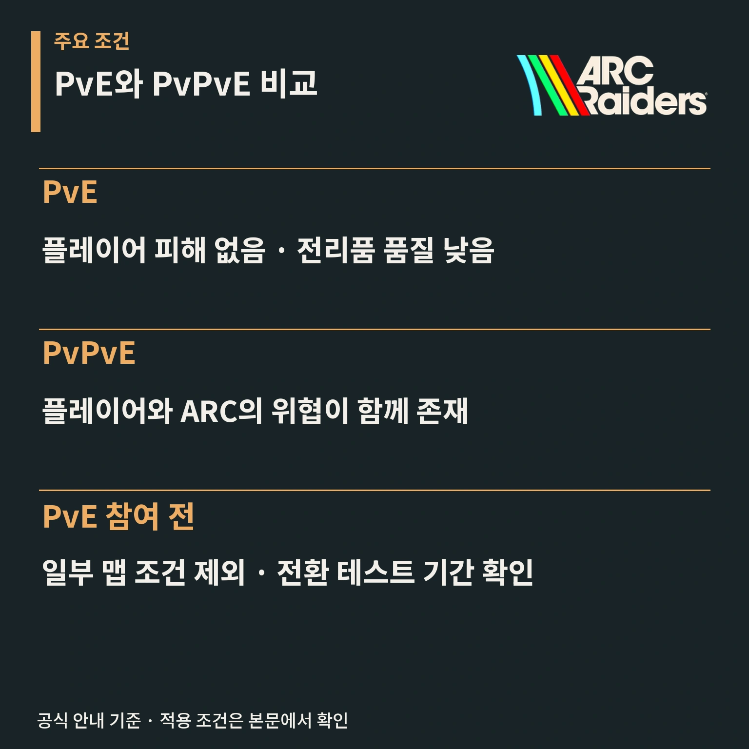 ARC Raiders PvE 모드 테스트 주요 특징 안내