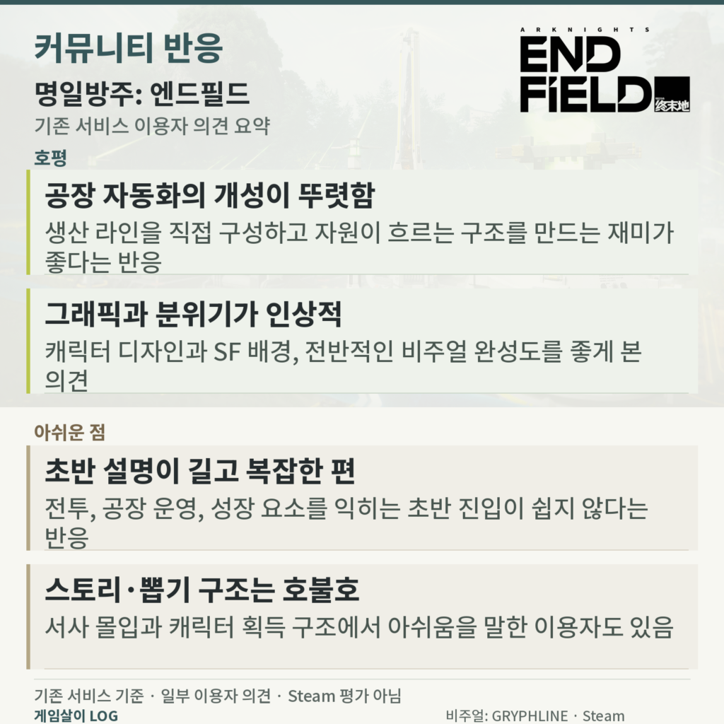 명일방주 엔드필드의 공장과 그래픽 호평, 초반 적응과 뽑기 구조에 대한 이용자 반응 카드