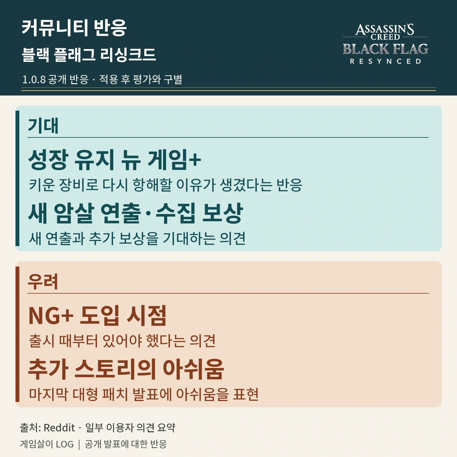 블랙 플래그 리싱크드 뉴 게임 플러스 기대와 추가 DLC 관련 커뮤니티 의견