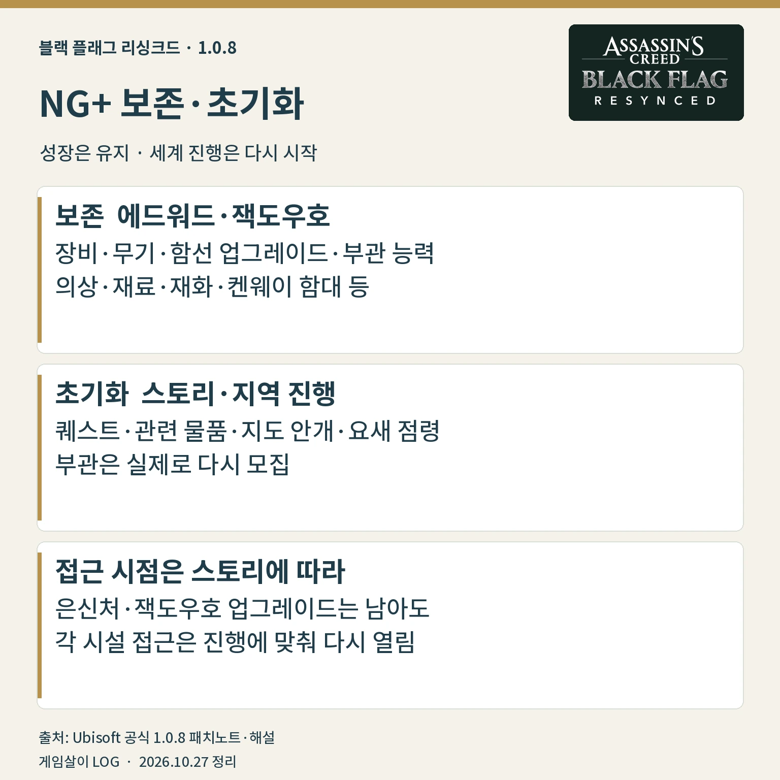 블랙 플래그 리싱크드 뉴 게임 플러스 장비 보존과 스토리 초기화 비교