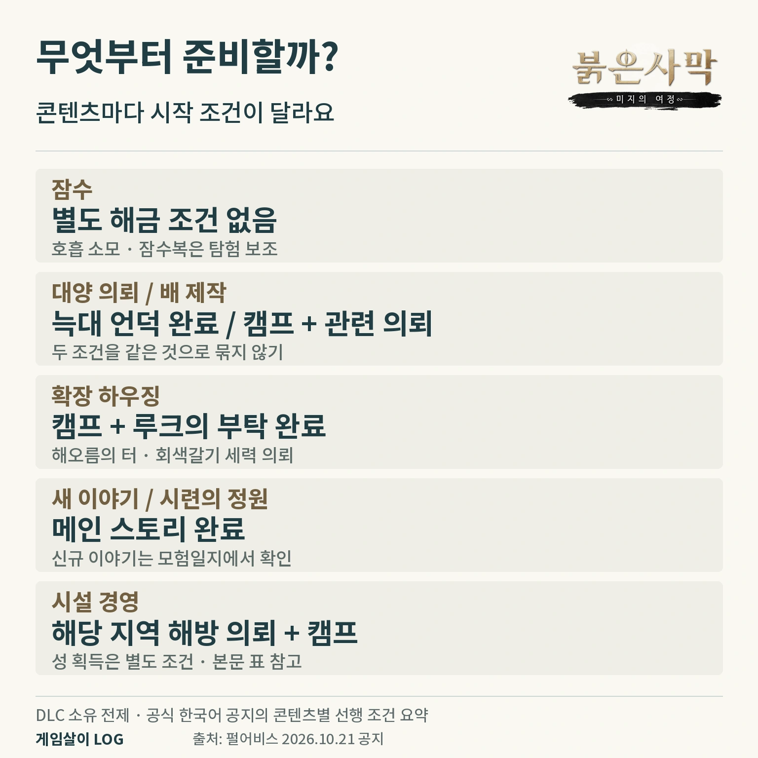 붉은사막 미지의 여정 잠수 항해 하우징과 신규 이야기의 선행 조건