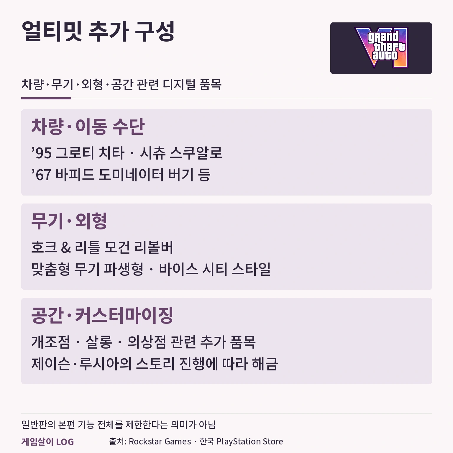 GTA 6 얼티밋 에디션의 추가 차량 무기 외형과 챕터별 해금 안내