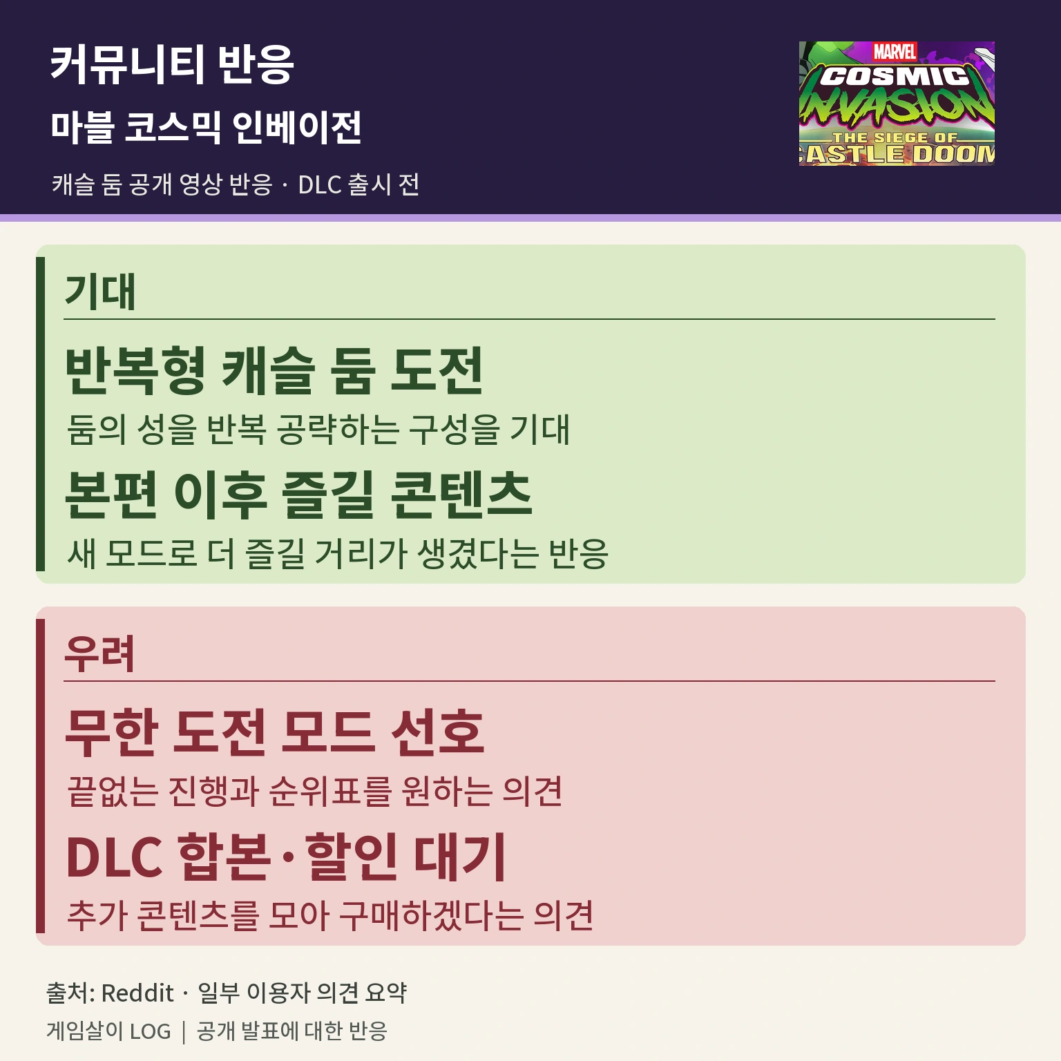 캐슬 둠 반복형 모드 기대와 무한 도전 및 DLC 구매 시점 관련 의견