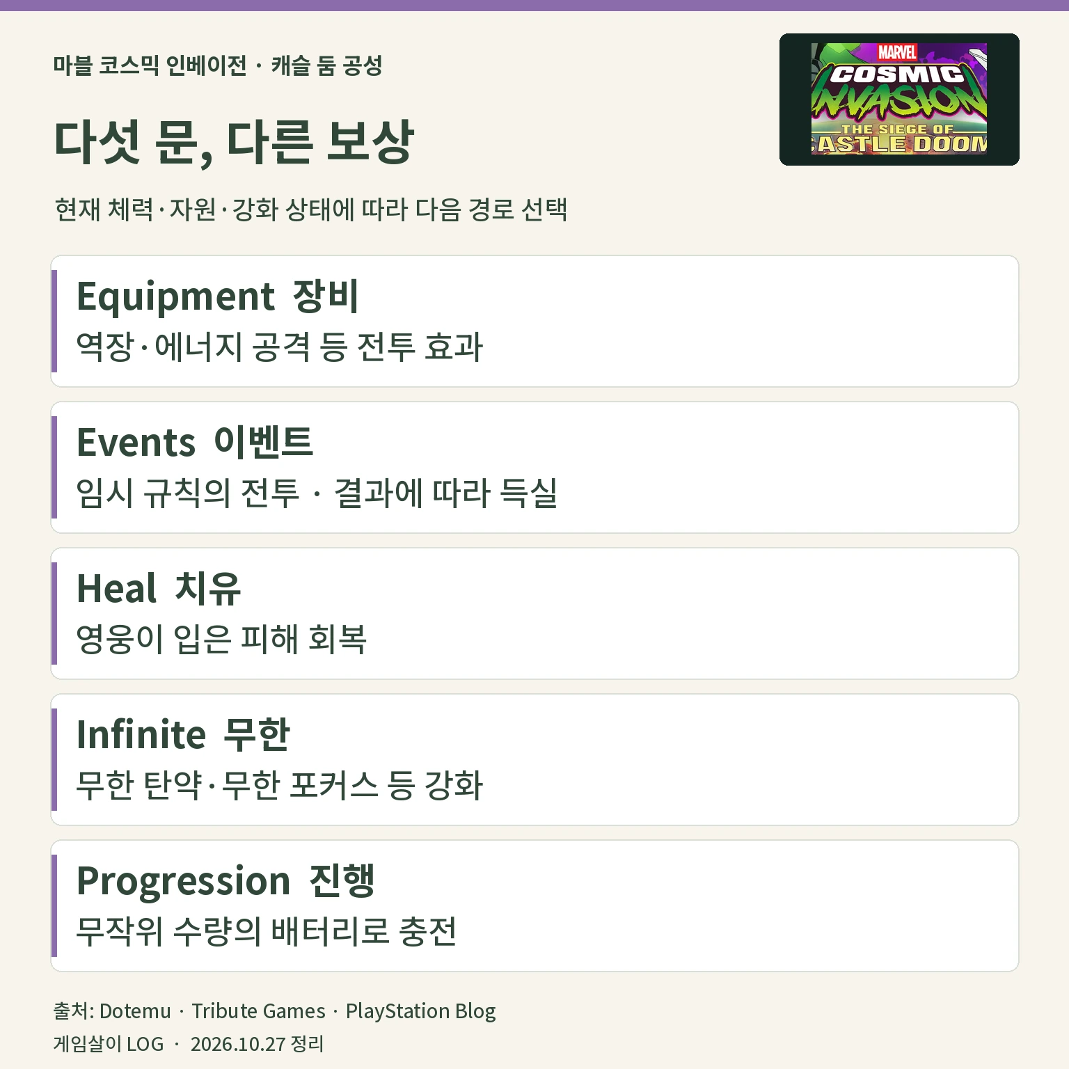 캐슬 둠 장비 이벤트 치유 무한 진행 다섯 문과 보상