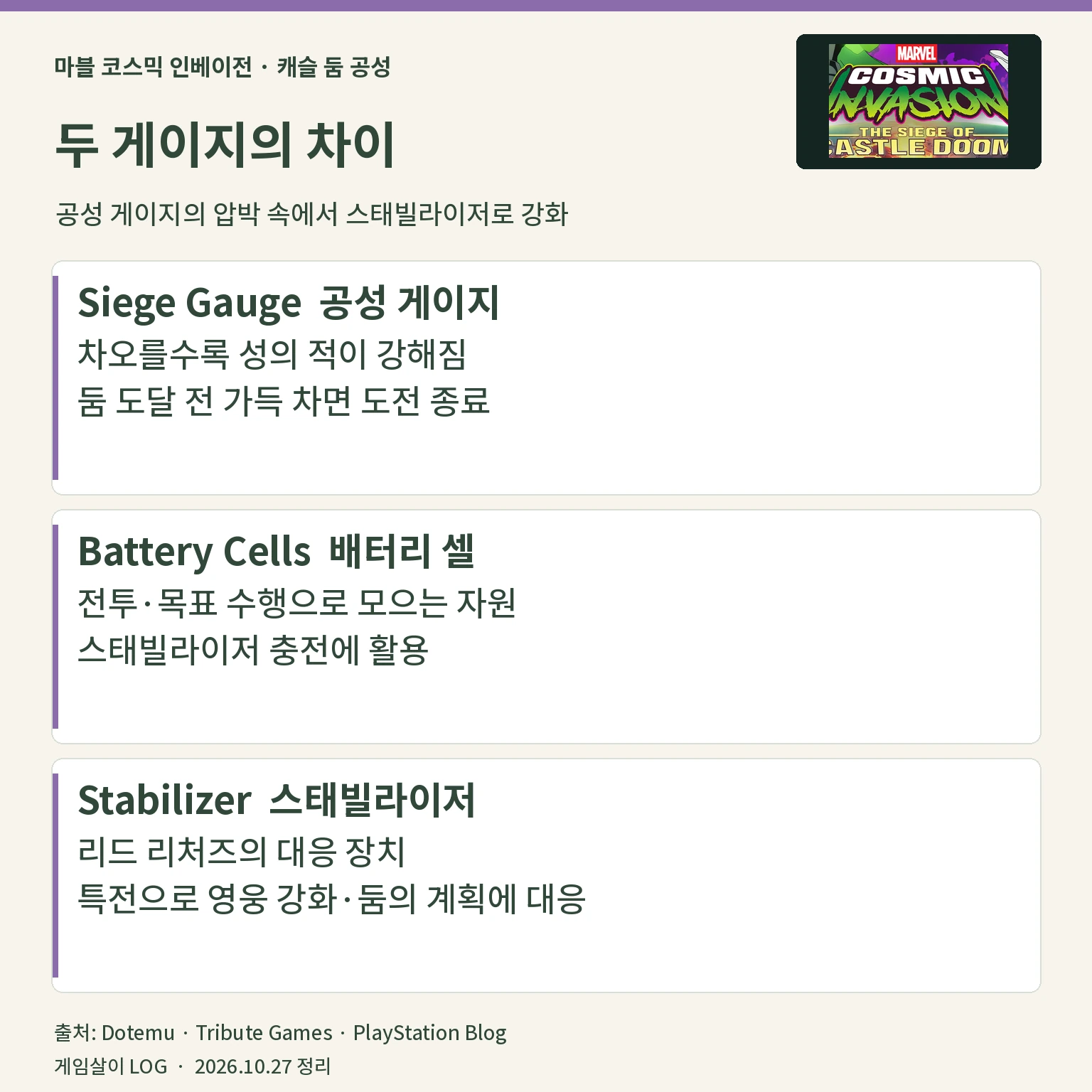 캐슬 둠 공성 게이지 배터리 셀 스태빌라이저의 역할 비교
