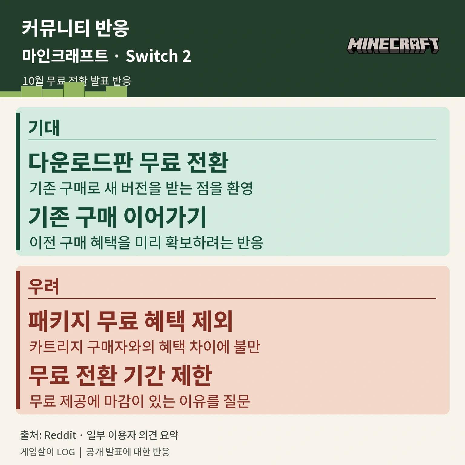 마인크래프트 스위치 2 무료 전환 기대와 패키지 제외 관련 커뮤니티 의견