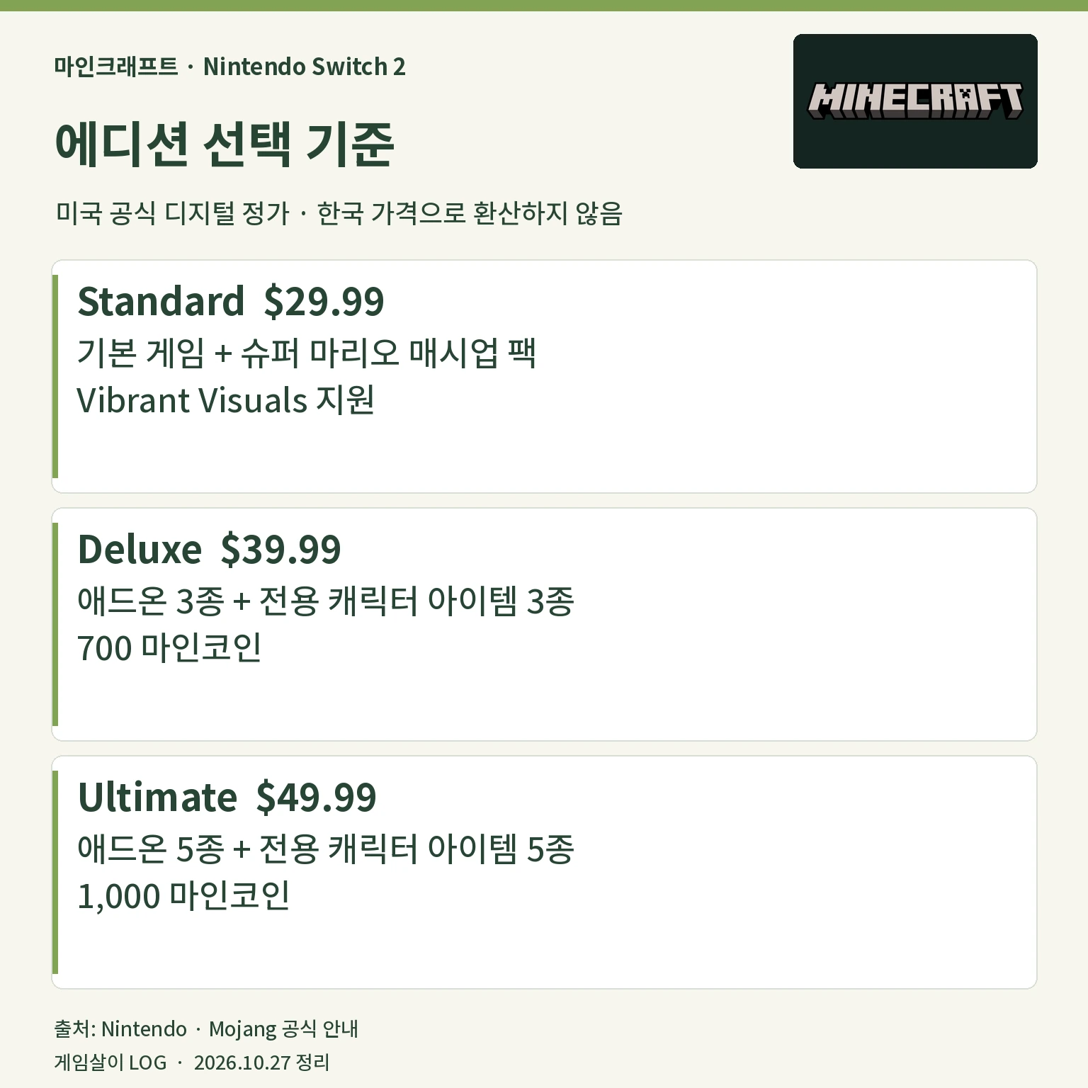 마인크래프트 스위치 2 스탠다드 디럭스 얼티밋 미국 가격과 구성 비교