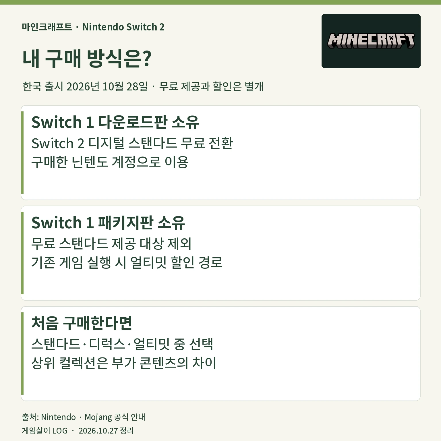 마인크래프트 스위치 2 디지털판과 패키지판 구매자 혜택 비교