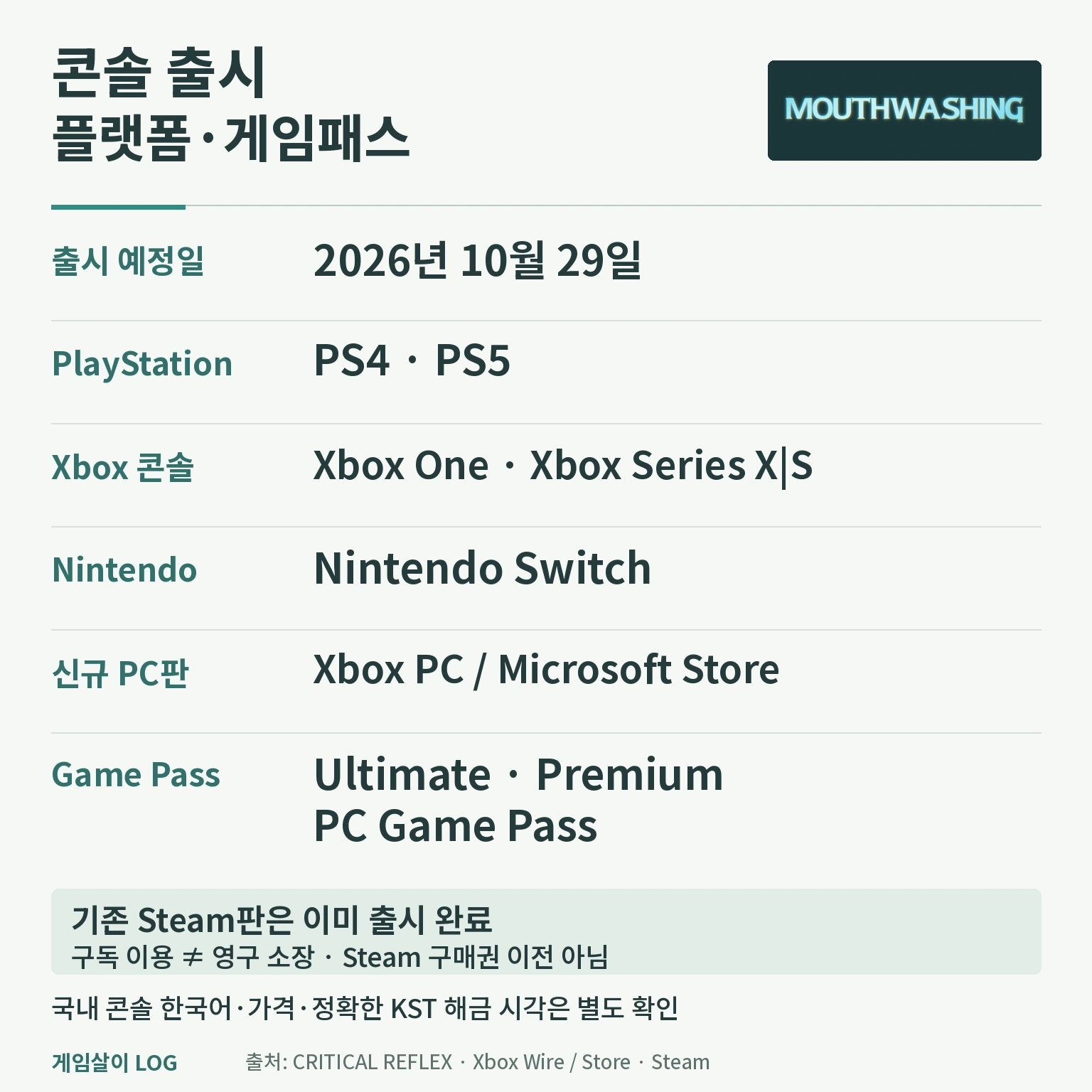 마우스워싱 콘솔 출시 플랫폼과 Xbox 게임패스 지원 요금제