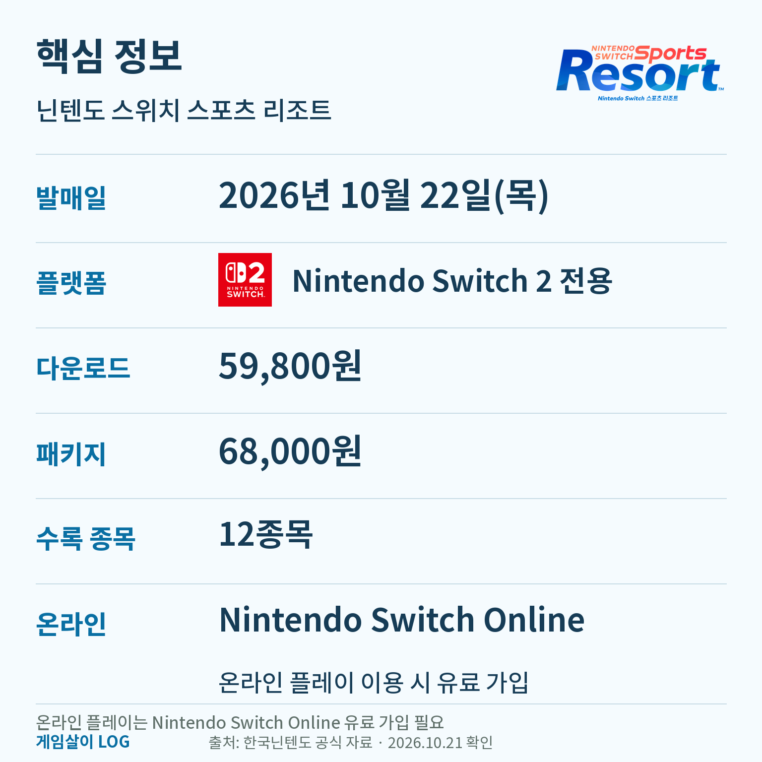 닌텐도 스위치 스포츠 리조트 한국 출시일과 가격 정보
