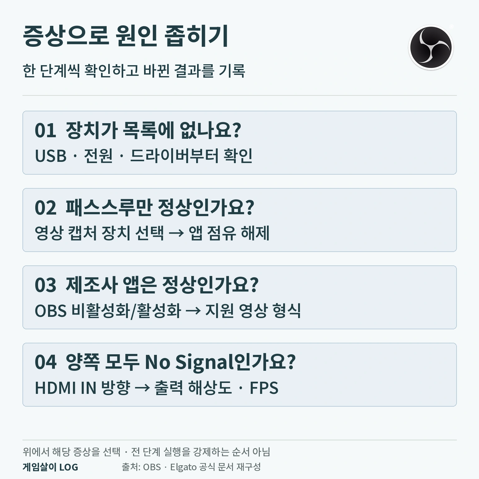 장치 인식 패스스루와 제조사 앱의 결과로 원인을 구분하는 OBS 진단 흐름도