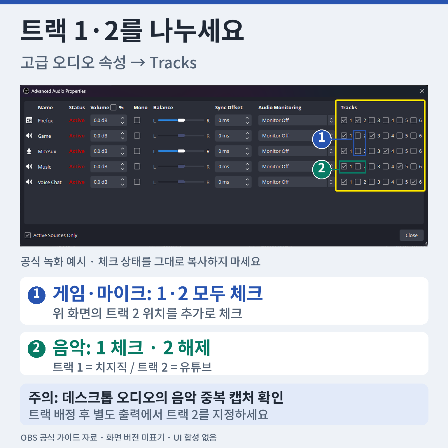 OBS 고급 오디오 속성에서 치지직 트랙 1과 유튜브 트랙 2의 게임·마이크·음악 체크 설정 예시
