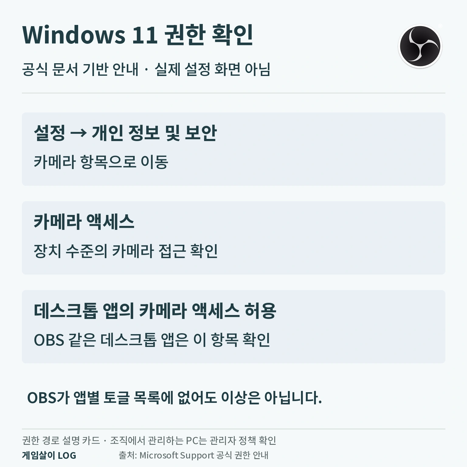 Windows 11 카메라와 데스크톱 앱 권한을 확인하는 공식 문서 기반 안내 카드