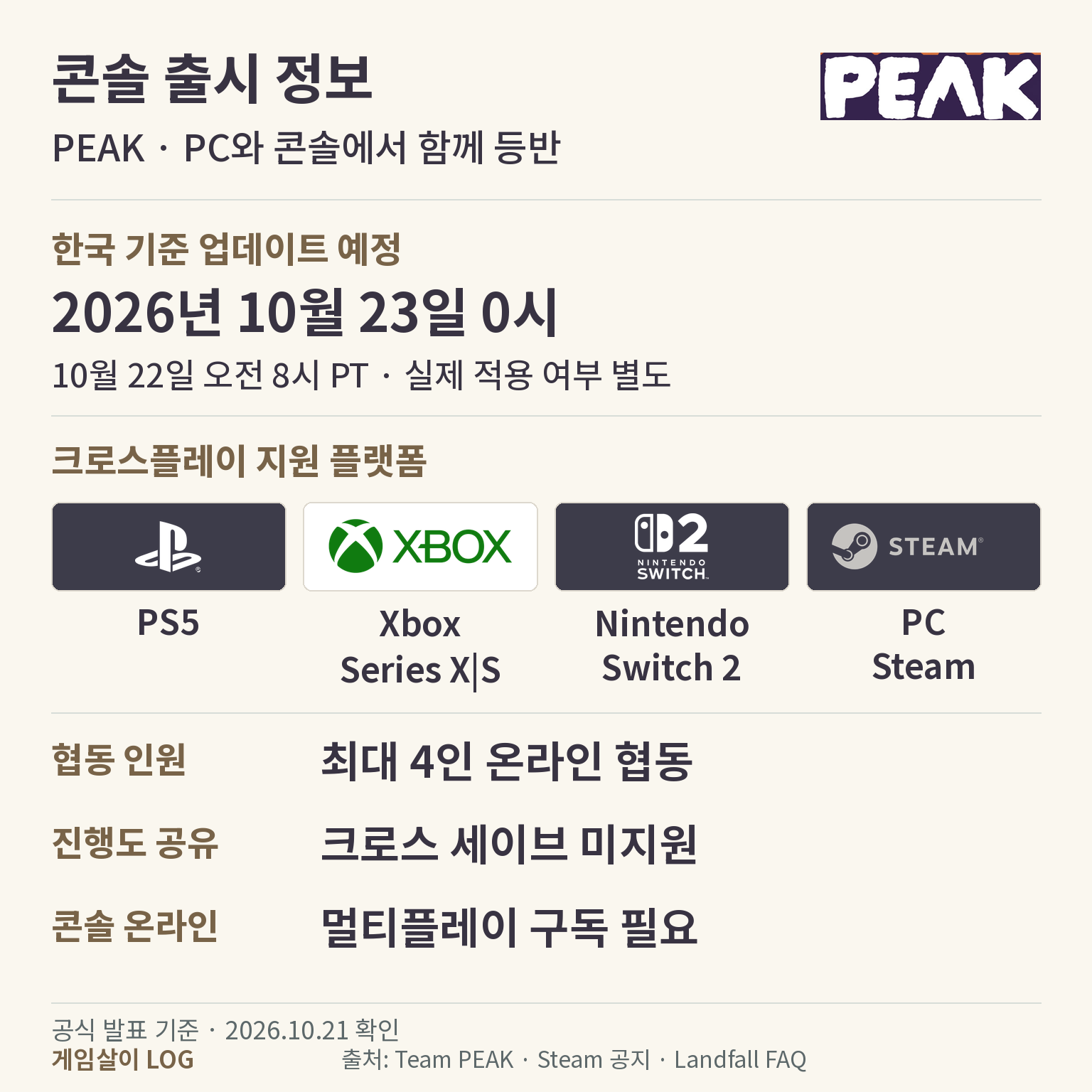 PEAK 콘솔 출시와 지원 플랫폼·한국시간 정보