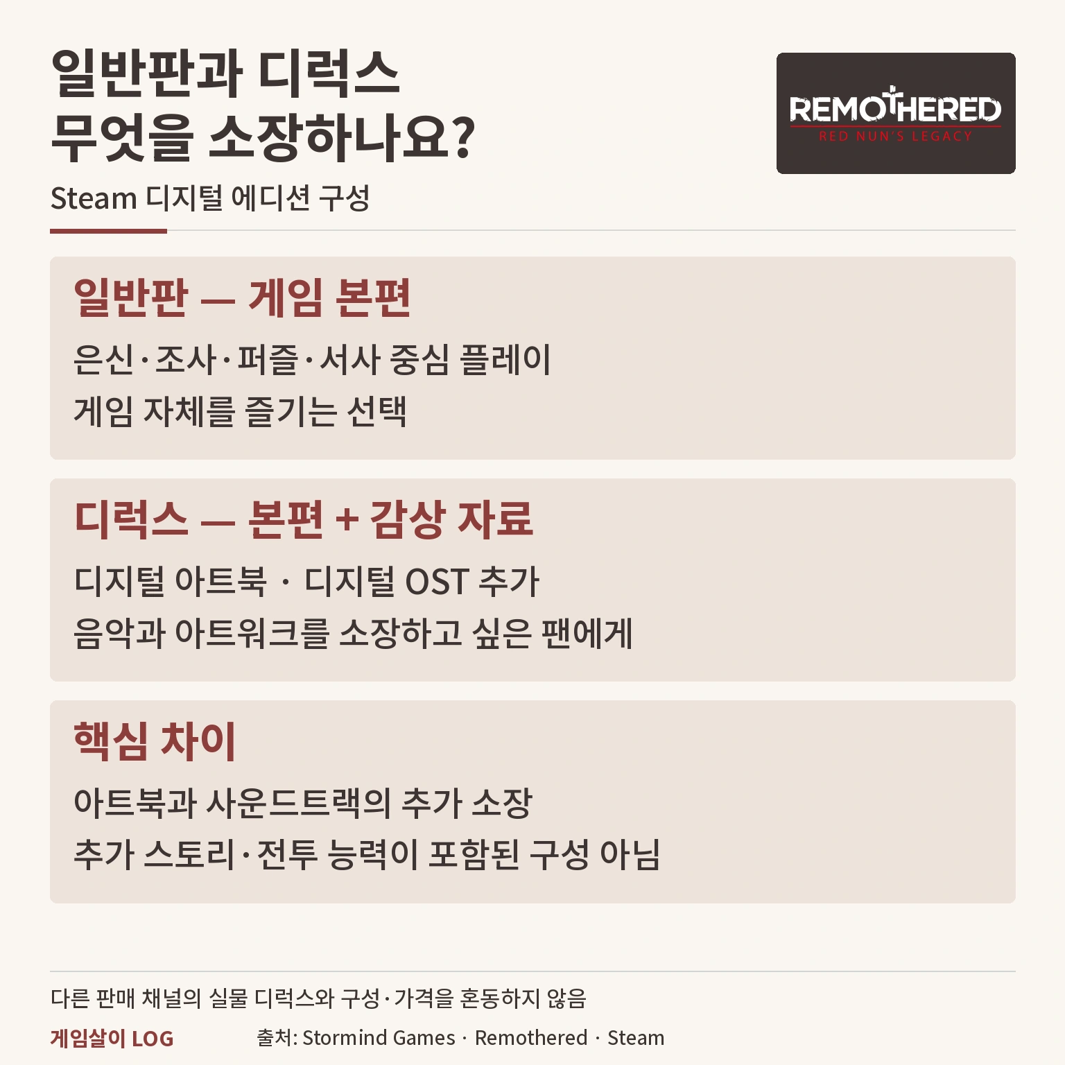 레모더드 일반판 본편과 디럭스 디지털 아트북 사운드트랙 구성 비교