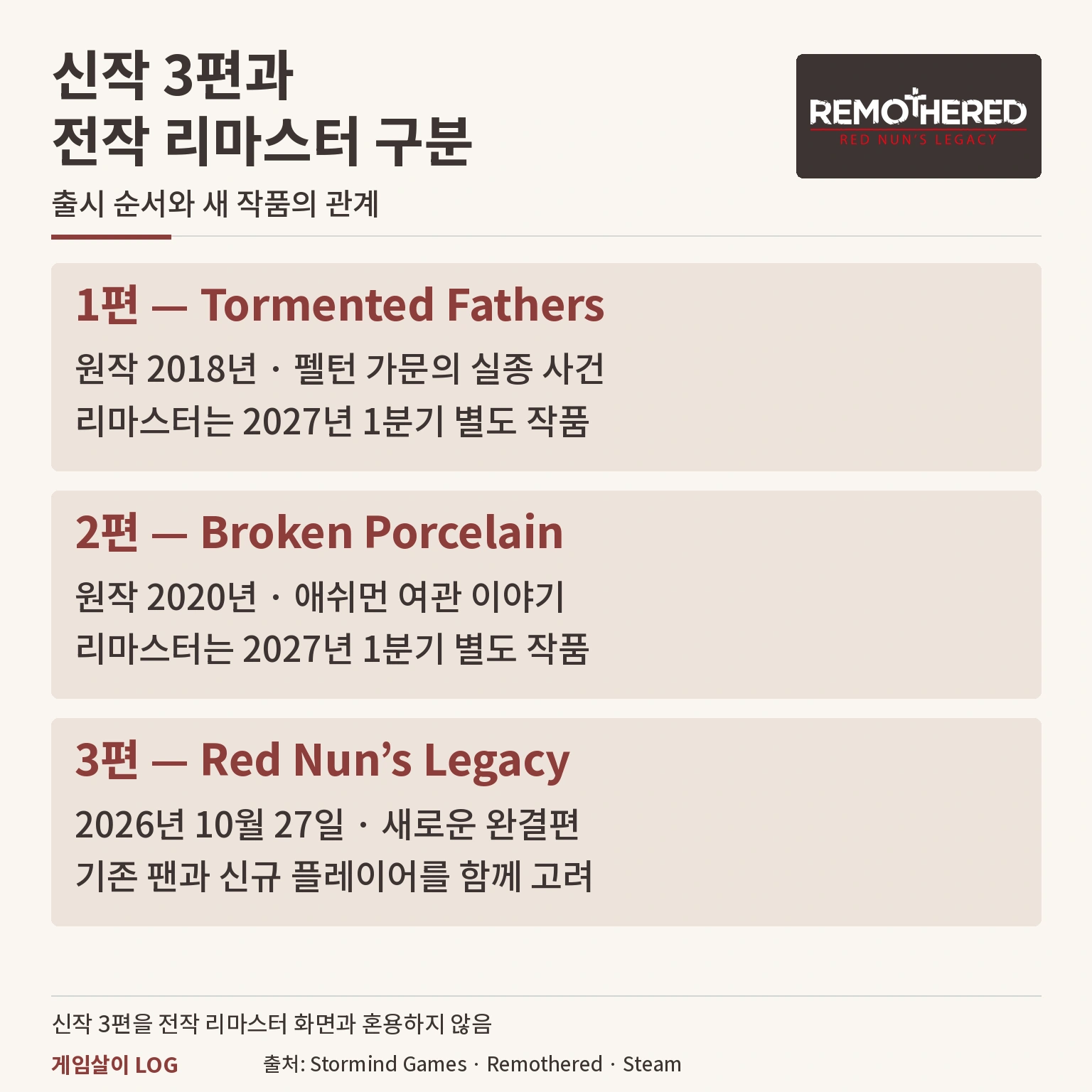 레모더드 1편 2편 리마스터와 신작 레드 넌즈 레거시의 관계