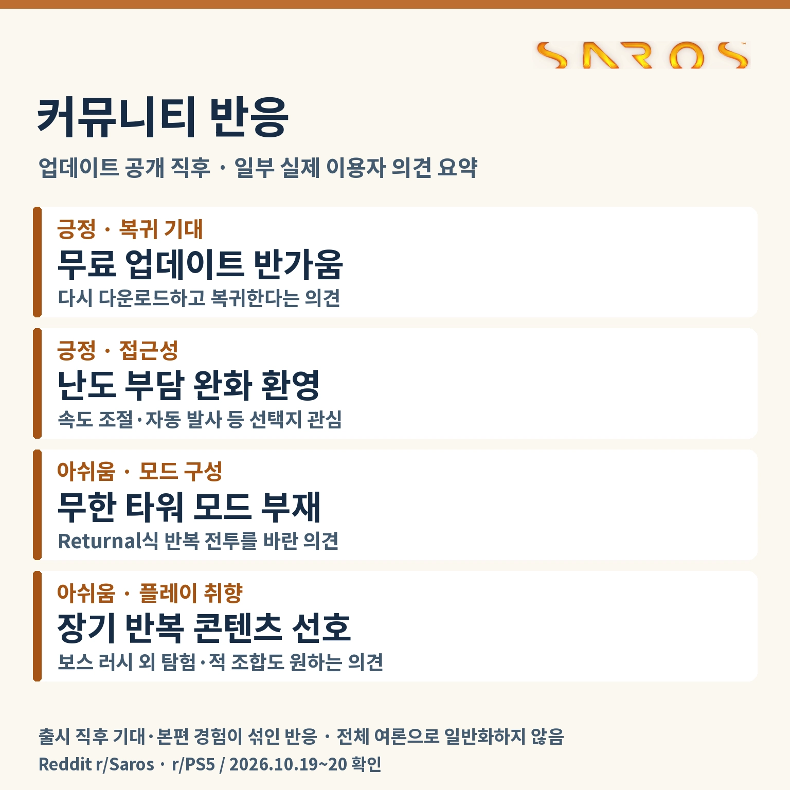 SAROS Zenith 무료 업데이트 실제 커뮤니티 반응
