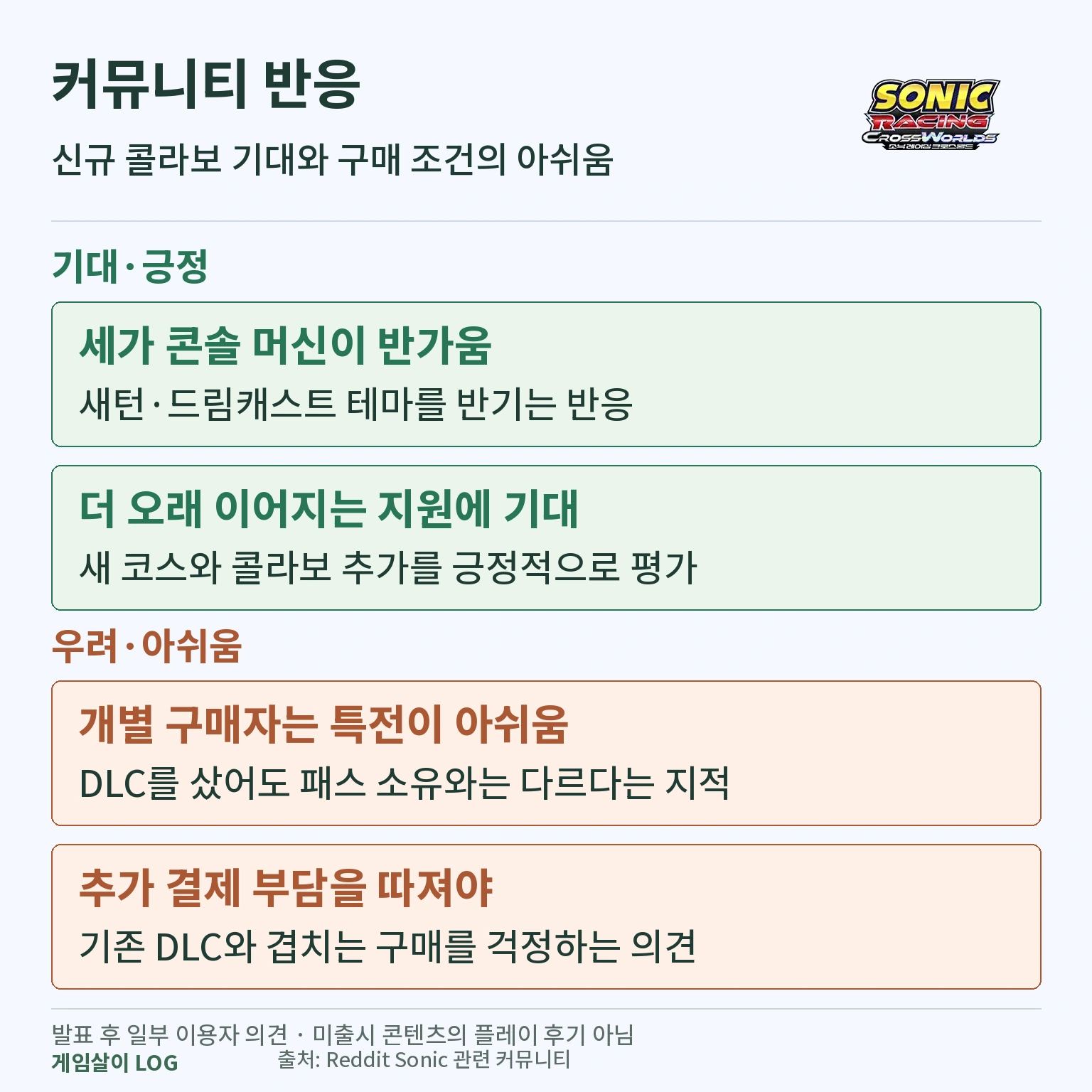 소닉 크로스월드 시즌 패스 2 기대와 중복 구매 관련 커뮤니티 반응