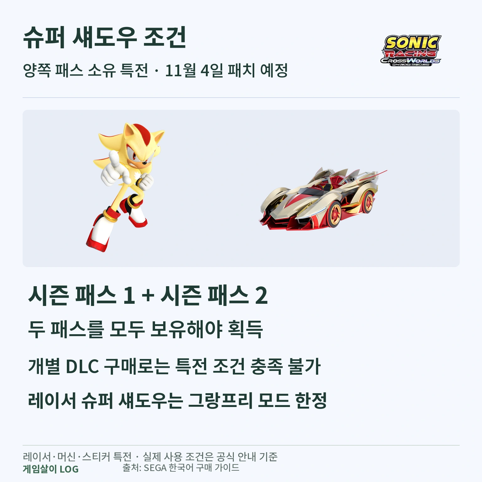 슈퍼 섀도우의 양쪽 시즌 패스 보유 조건과 그랑프리 모드 제한