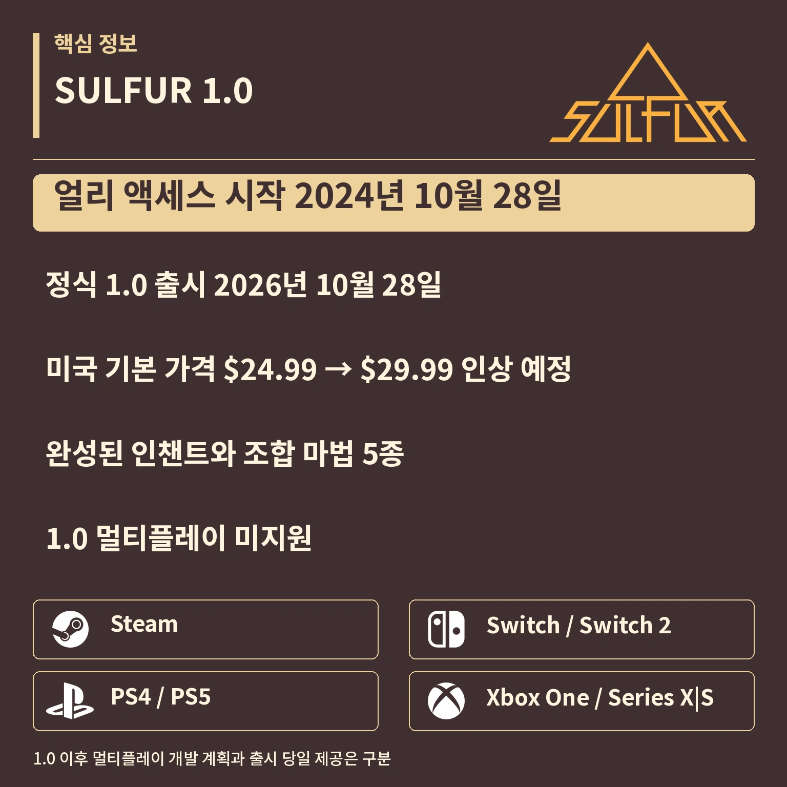 SULFUR 1.0 핵심 정보 카드