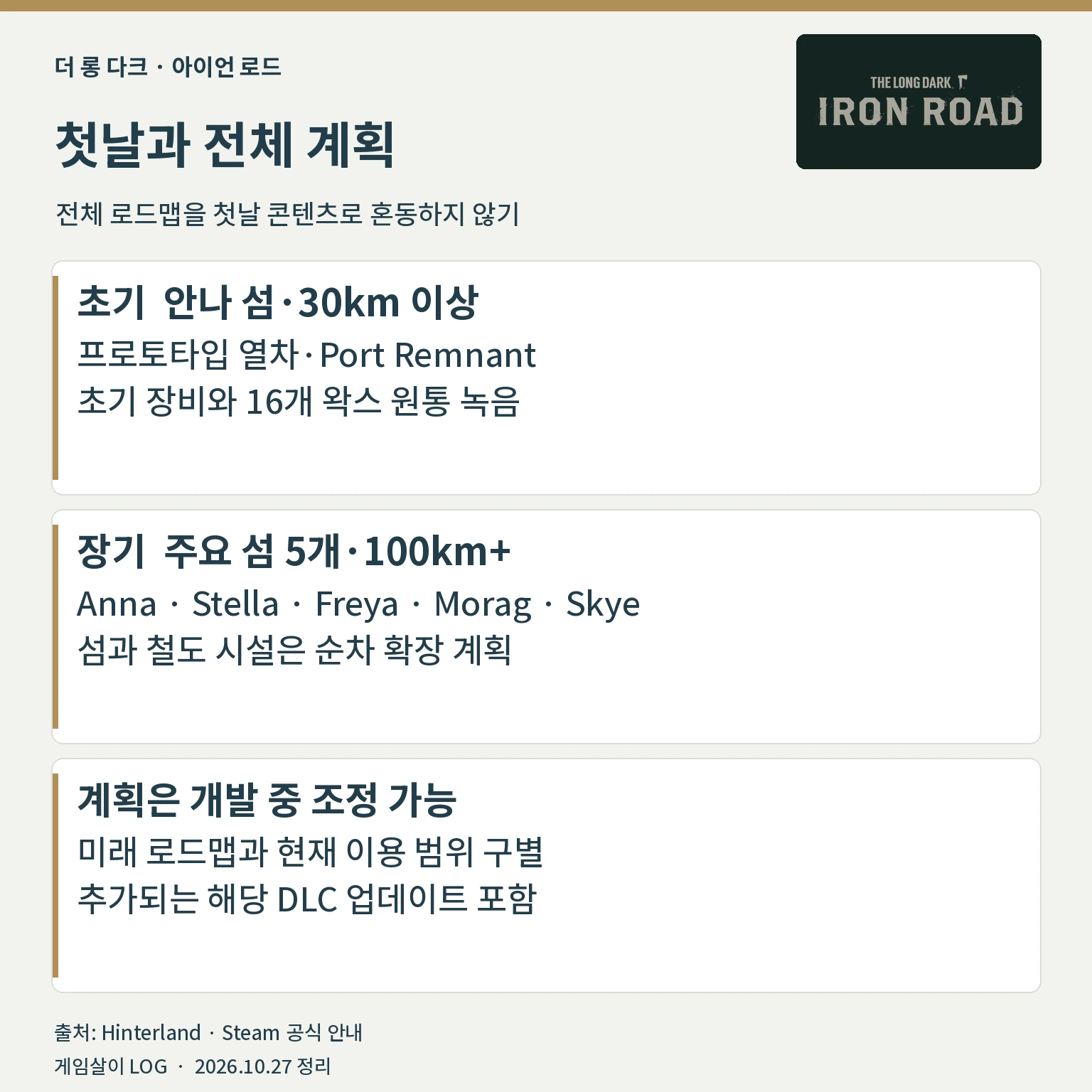 아이언 로드 초기 안나 섬과 향후 다섯 섬 로드맵 비교