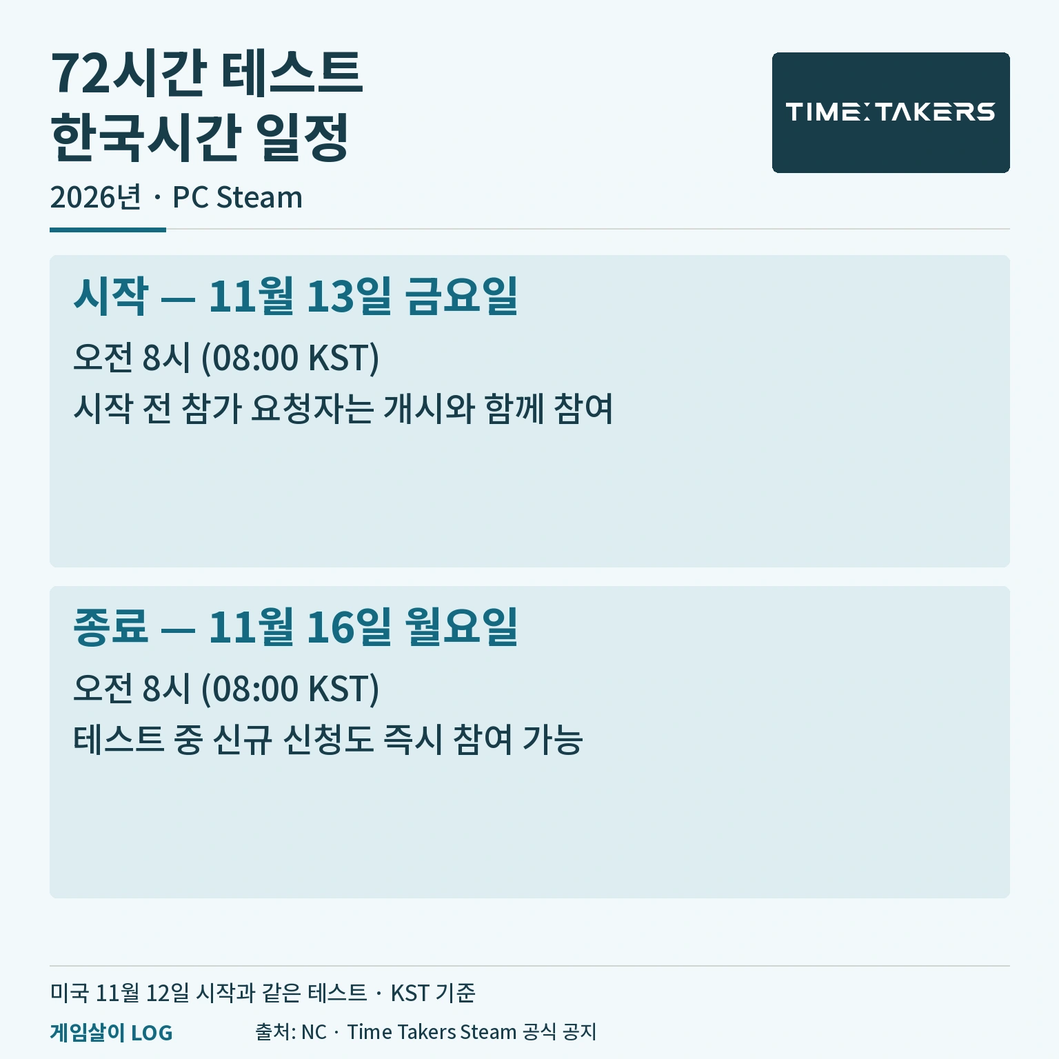 타임 테이커즈 11월 13일 오전 8시부터 16일 오전 8시까지 한국 테스트 일정