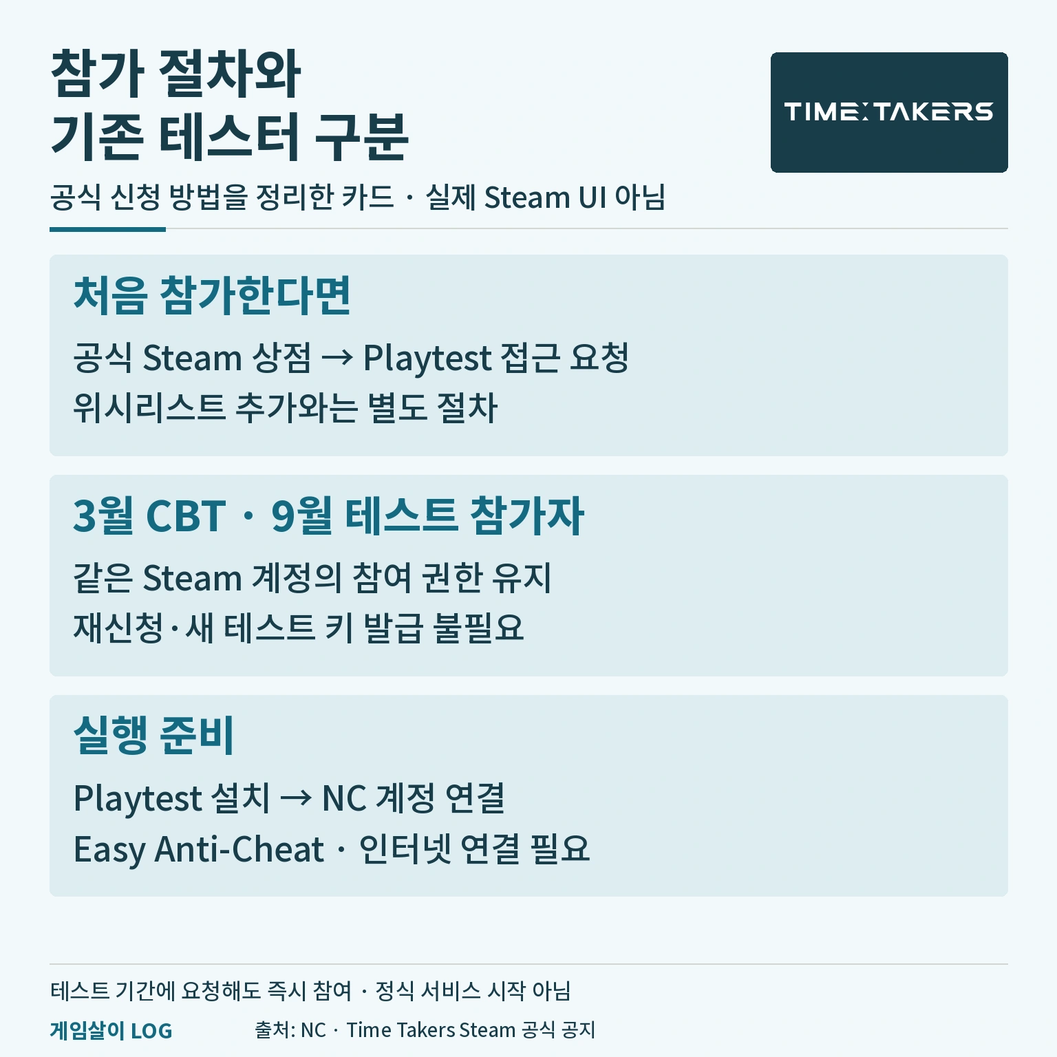타임 테이커즈 신규 Steam 참가 신청과 기존 테스트 참가자의 재신청 차이