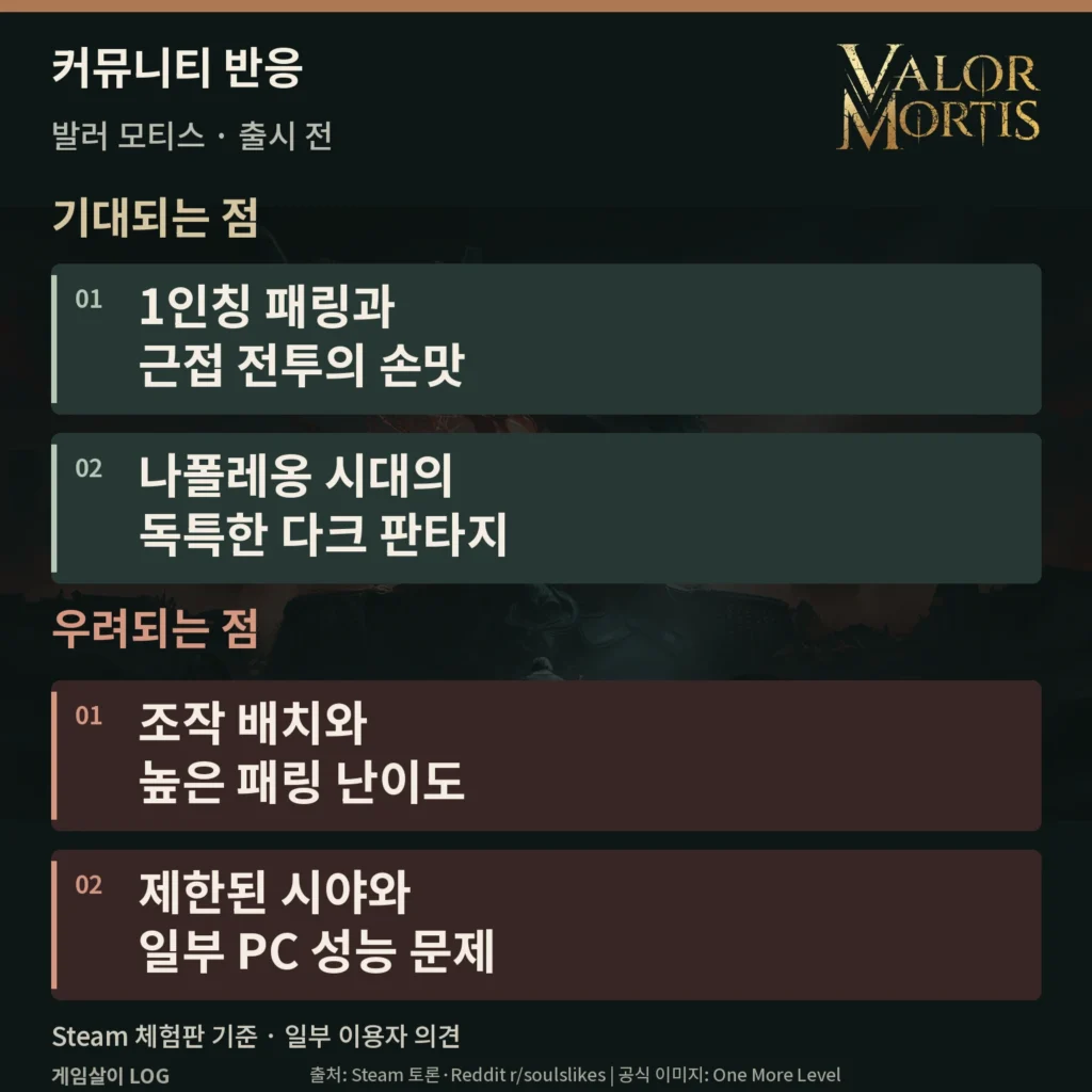 커뮤니티 반응 카드