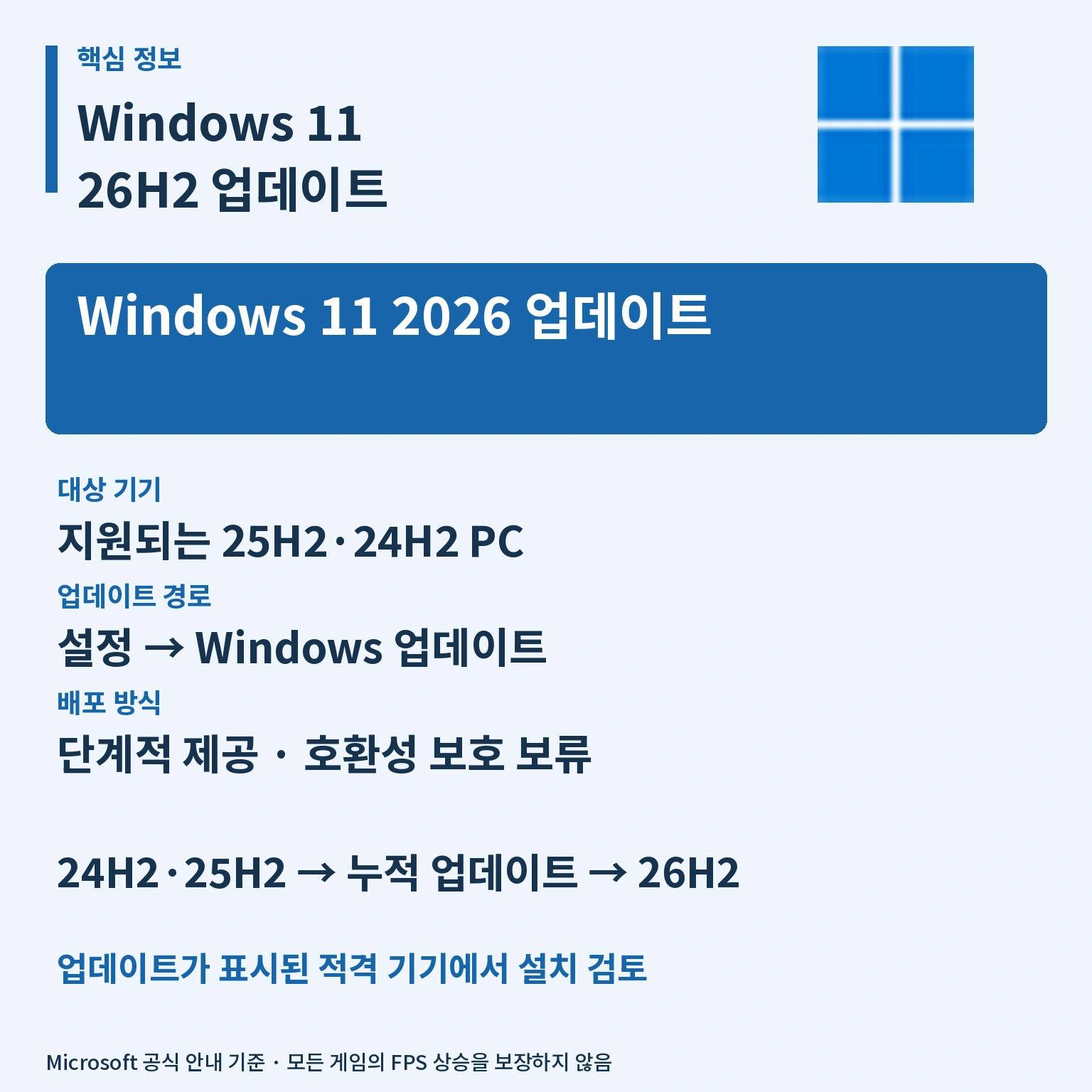Windows 11 26H2 업데이트 핵심 정보