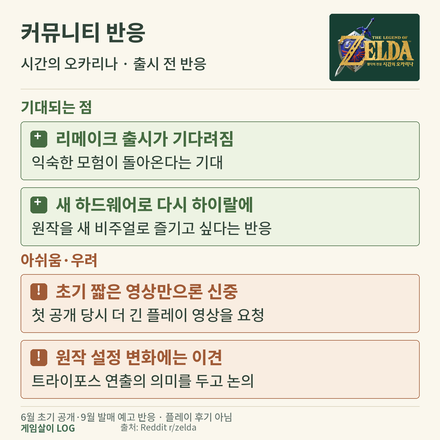 시간의 오카리나 리메이크 출시 기대와 원작 변경 관련 우려