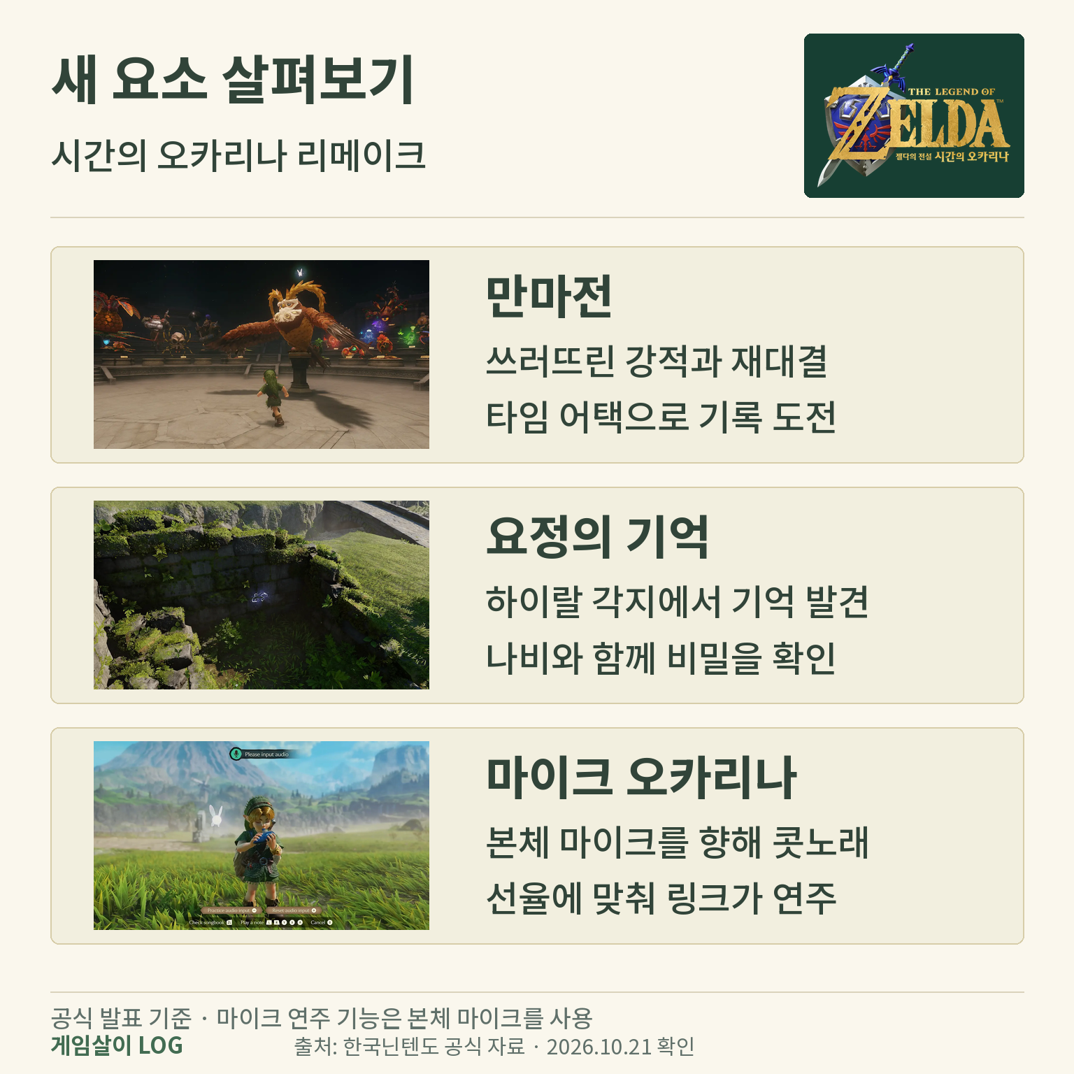 시간의 오카리나 리메이크 만마전과 요정의 기억 신규 요소